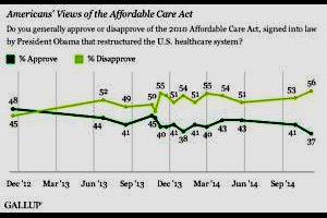 ACA approval ratings