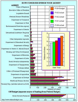 It's a few years old, but it's still illuminating (click to enlarge)