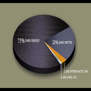 Pie Chart