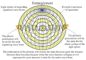 entanglement diagram