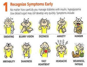 Hypoglycemia chart