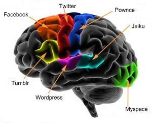 Internet Brain