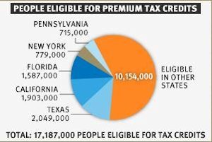 People eligible for premium tax credits