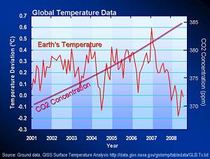 recent data