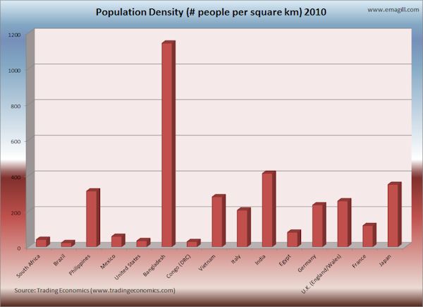 Population Density by Country